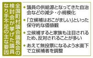 町村議員、なり手不足の要因分析　自治会の弱体化、家族の反対