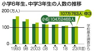 ＜くらしの中から考える＞卒業式（みんなの声）