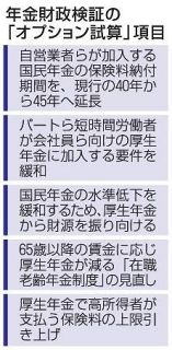 年金６５歳まで納付、効果試算へ　自営業ら保険料５年延長、厚労省