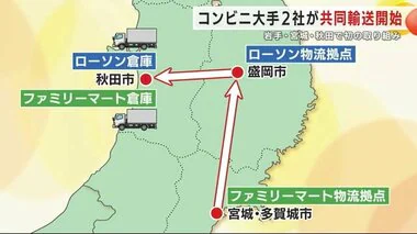 コンビニ大手２社が共同輸送開始　岩手・宮城・秋田で初の取り組み　２０２４年問題に対応