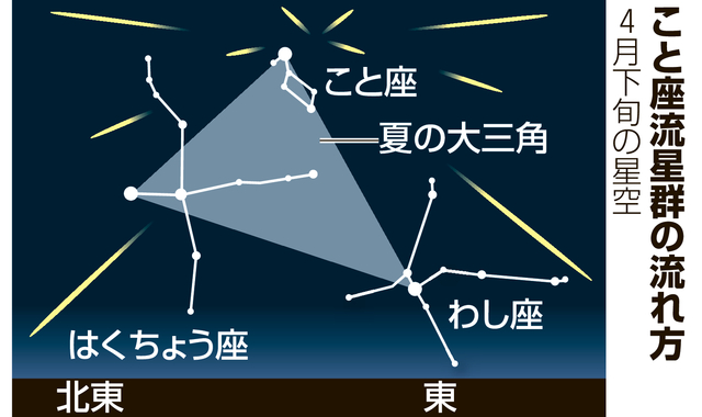 こと座流星群が今夜見頃　みずがめ座流星群も一緒に楽しめるかも