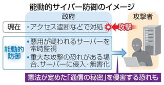 先手のサイバー防御へ法整備始動　政府、5月にも有識者初会合