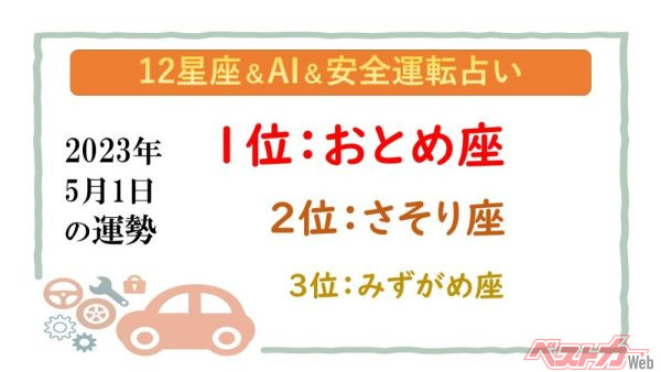 【12星座＆AI&amp;安全運転占い】今日のあなたの運勢は？