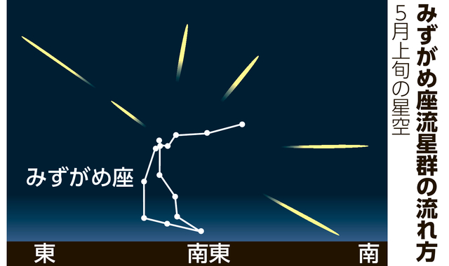 GWの空を彩る「みずがめ座流星群」4~7日の未明、明け方が見頃