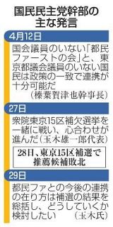 国民民主、「親小池」路線不発　衆院補選で敗北、見直し論浮上