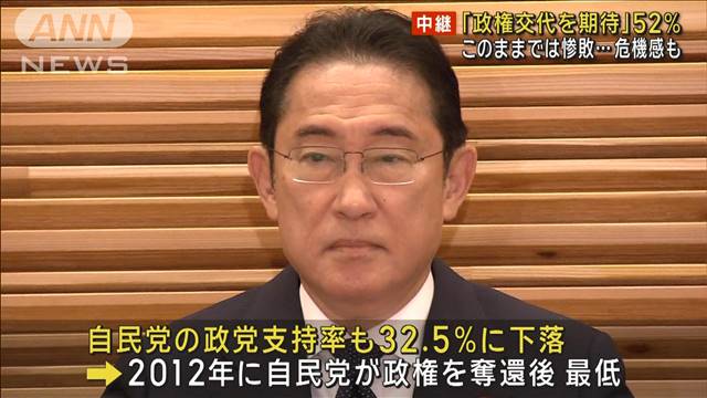 「政権交代を期待」52％　このままでは惨敗…危機感も