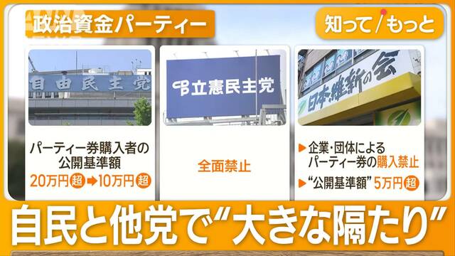 「本当にお粗末」自民案に野党批判＋与党も…政治資金パーティー制限に各党“隔たり”