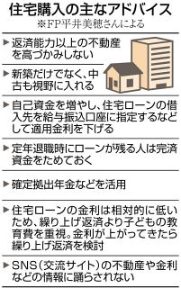 価格高騰　住宅買うなら？　再販価値より暮らし優先　返済能力に見合う物件を