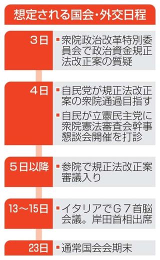 規正法、4日衆院通過狙う　自民再修正案、公明維新が賛成へ