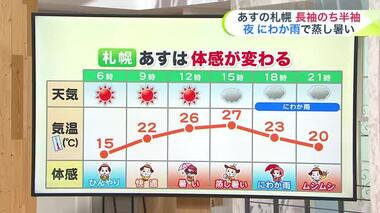 【北海道の天気 6/26(水)】あす以降は真夏に向かう！週末は十勝地方で“34℃予報”　6月として記録的な暑さも