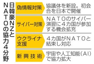 日本で偽情報対策初協議へ　NATOと日韓豪NZ、4分野