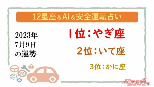 【12星座＆AI&amp;安全運転占い】今日のあなたの運勢は？