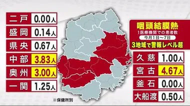 咽頭結膜熱　３地域（宮古、中部、奥州）で警報基準超　岩手県