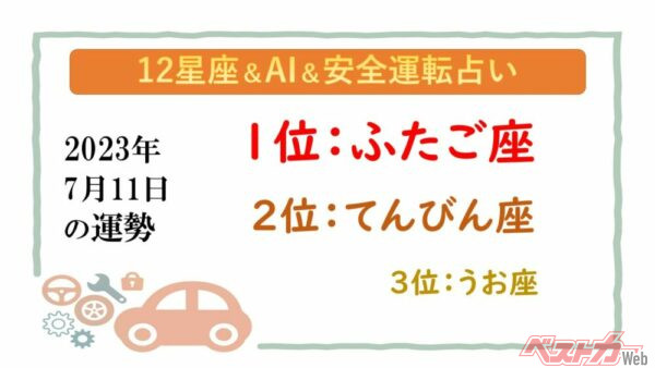 【12星座＆AI&amp;安全運転占い】今日のあなたの運勢は？