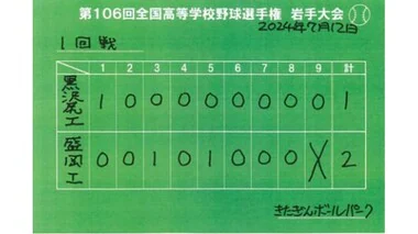 盛岡工が黒沢尻工との接戦制し２回戦へ　夏の高校野球岩手県大会３日目