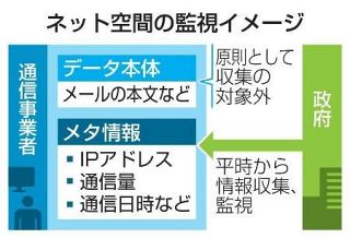 政府が「メタ情報」を平時監視へ　能動的サイバー防御巡り検討