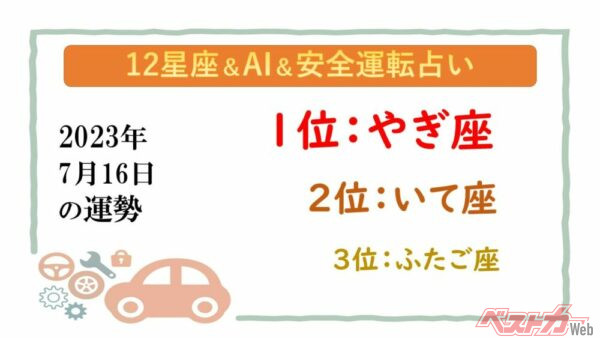 【12星座＆AI&amp;安全運転占い】今日のあなたの運勢は？