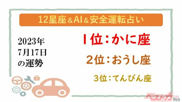 【12星座＆AI&amp;安全運転占い】今日のあなたの運勢は？