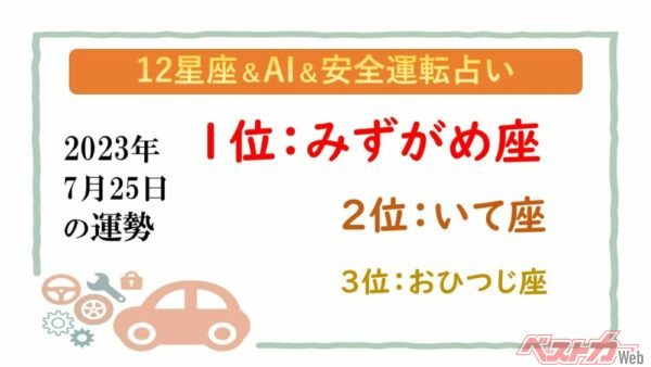 【12星座＆AI&amp;安全運転占い】今日のあなたの運勢は？