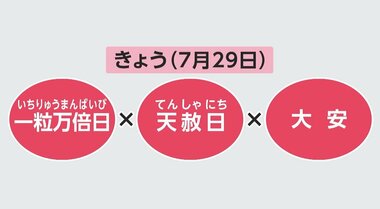 きょうは2024年「最強の開運日」　金運上昇願って“財布”新調する人も…“験担ぎ”でお札折りたたまない長財布が人気