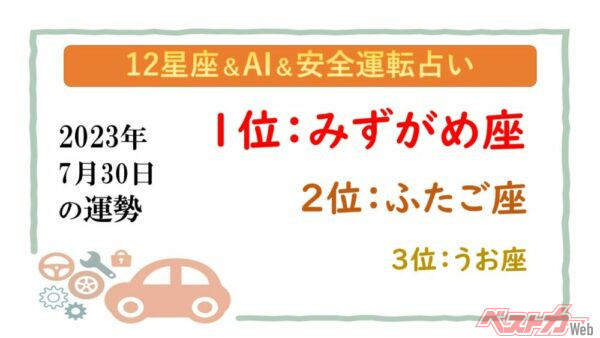 【12星座＆AI&amp;安全運転占い】今日のあなたの運勢は？