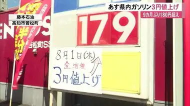 ガソリン8月1日から3円程値上げ《高知県内で1リットル180円超は9カ月ぶり》