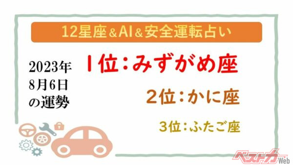 【12星座＆AI&amp;安全運転占い】今日のあなたの運勢は？