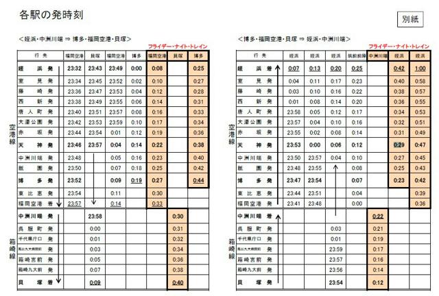 福岡の地下鉄、週末は午前1時近くまで運行　終電を最大35分延長