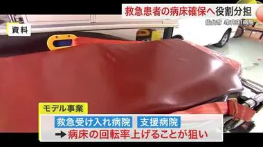 仙台市内３１病院 救急患者の病床確保へ 役割分担のモデル事業開始