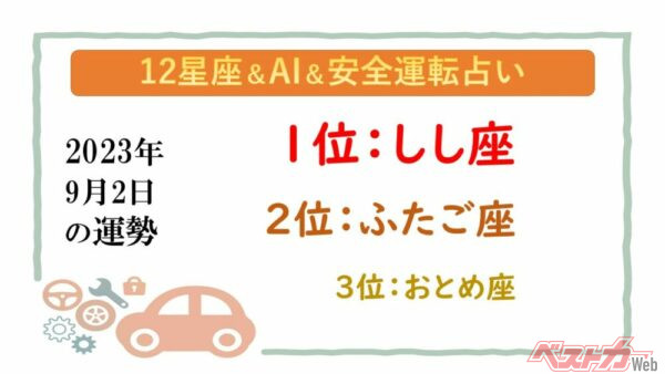 【12星座＆AI&amp;安全運転占い】今日のあなたの運勢は？