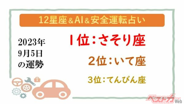 【12星座＆AI&amp;安全運転占い】今日のあなたの運勢は？