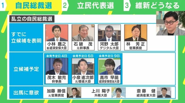 「石破氏の方が小泉氏より刷新感ある」「党員票を取るために“聞こえのいいこと”を言っても議員票は取れないジレンマ」…自民党総裁選を独自分析