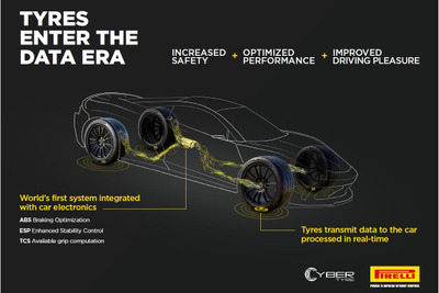 ボッシュとピレリが「インテリジェントタイヤ技術」を共同開発へ