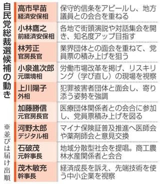 総裁選9候補、決選狙い発信強化　後半戦突入、地方票ヤマ場