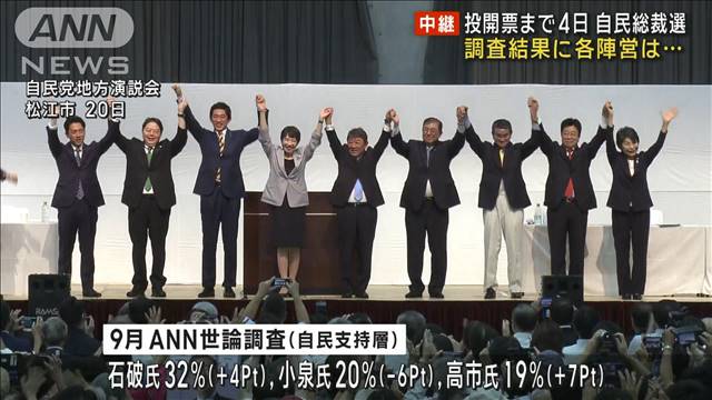 投開票まで4日 自民総裁選　調査結果に各陣営は…