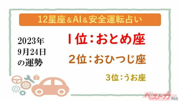 【12星座＆AI&amp;安全運転占い】今日のあなたの運勢は？