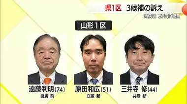 【次期衆院選／山形】10期目を目指す前職に新人2人が挑む県1区　3候補が訴えたいことは