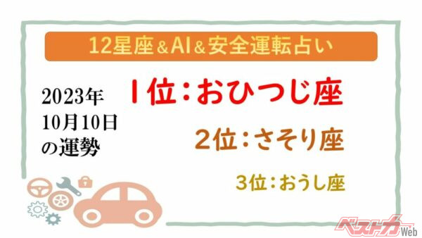 【12星座＆AI&amp;安全運転占い】今日のあなたの運勢は？