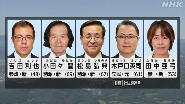 参議院補欠選挙 岩手選挙区 告示 元議員と新人の計5人が立候補