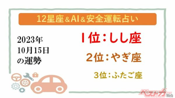 【12星座＆AI&amp;安全運転占い】今日のあなたの運勢は？