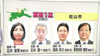 衆院選公示・候補の第一声を分析　愛媛１区は自民前職に国民・共産・立憲の新人挑む構図【愛媛】