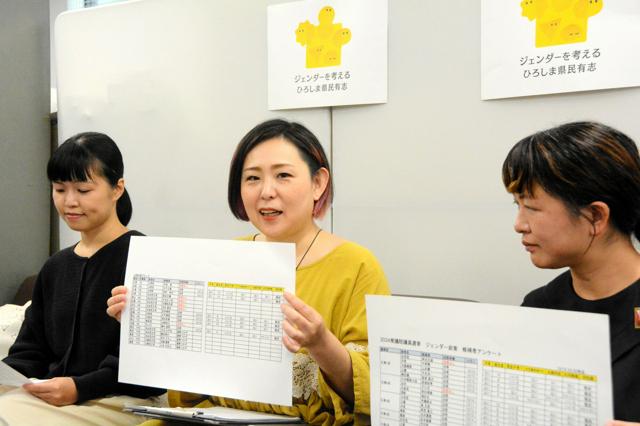 全員が「ジェンダー平等」…でも女性候補の数は？　市民が政策アンケ