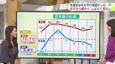 北海道【菅井さんの天気予報 10/21(月)】先週末は“冬の予行演習”だった…！？あすは季節外れの20℃以上でしばらく雪なし　最新の週間予報