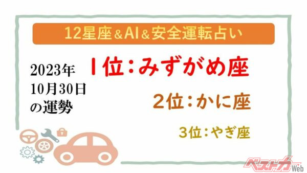 【12星座＆AI&amp;安全運転占い】今日のあなたの運勢は？