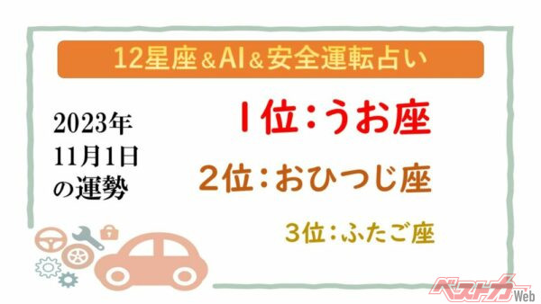 【12星座＆AI&amp;安全運転占い】今日のあなたの運勢は？