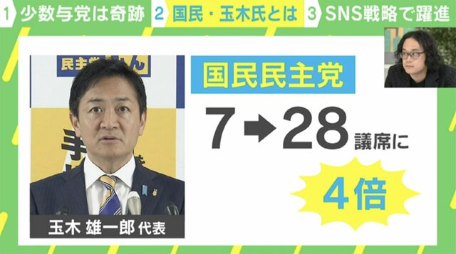 議席4倍！ 国民民主・玉木代表は「今が一番強気に出られる」？ 旧民進党時代を取材のジャーナリストが語った玉木氏“未来の分岐点”と“最善の選択”