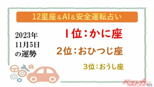 【12星座＆AI&amp;安全運転占い】今日のあなたの運勢は？