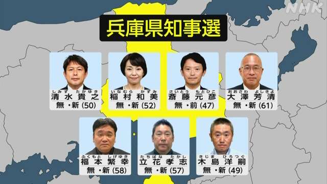 【動画】兵庫県知事選挙 各候補者の訴えは？ 選挙戦リポート