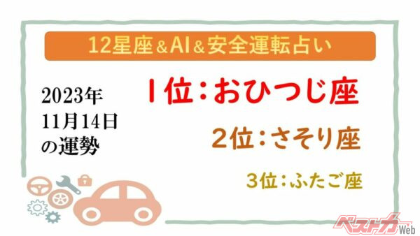 【12星座＆AI&amp;安全運転占い】今日のあなたの運勢は？