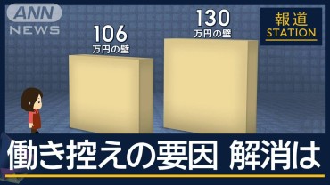 働き損に… “130万円の壁”も　『年収の壁』見直し 議論スタート